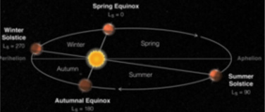 Event-Image for 'Der längste Tag im Jahr: Sommer-Sonnenwende'
