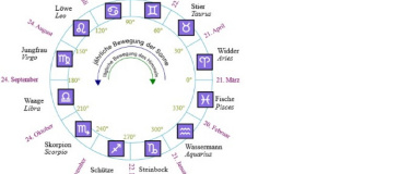 Event-Image for 'Astronomische Sternbilder und ihr Bezug zur Astrologie'