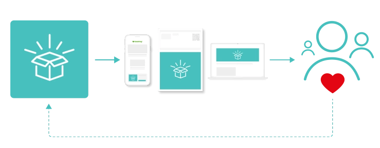 Brandflow v4 Brandflow v4