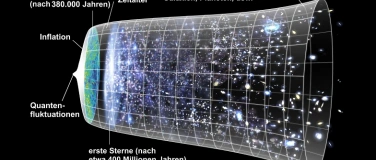 Event-Image for 'Wie groß ist das Universum? Erkenntnis im Wandel'