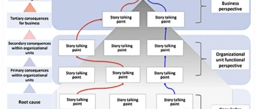 Event-Image for 'KM Storytelling Canvas'