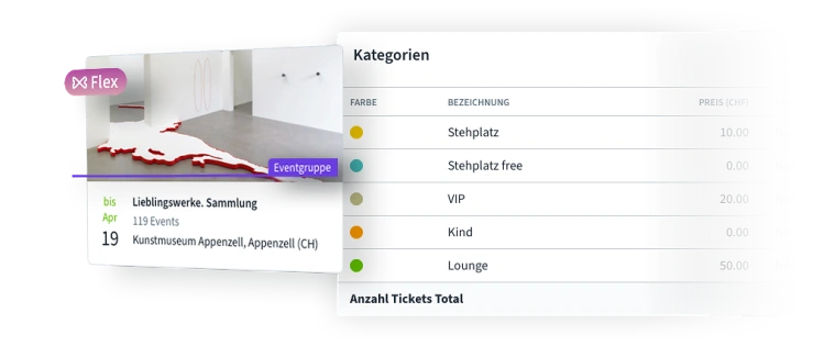 Tickets & Kategorien