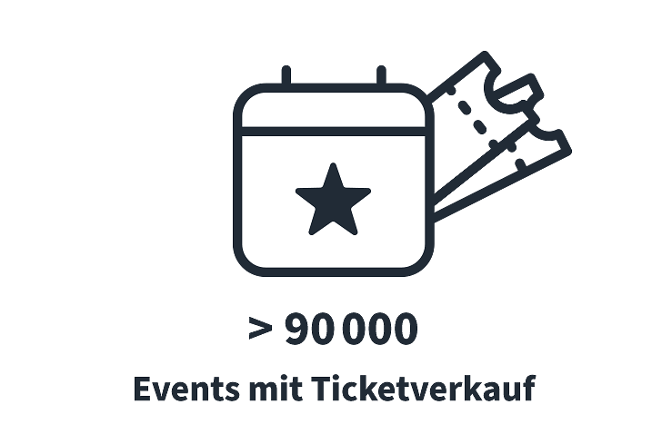 Über 90'000 Events mit Ticketverkauf