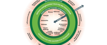 Event-Image for 'Ein Doughnut f&uuml;r Solothurn'