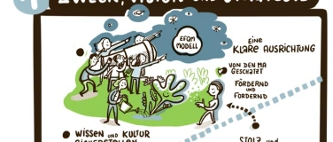 Event-Image for 'Visual weeks 2026: Dein Weg zum Strategiebild'